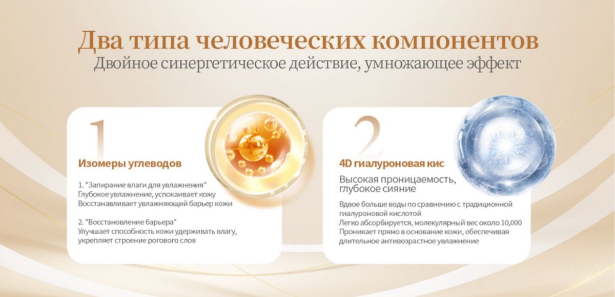 Набор омолаживающей пептидной косметики
