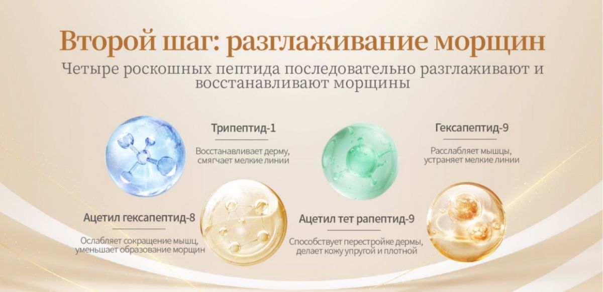 Набор омолаживающей пептидной косметики