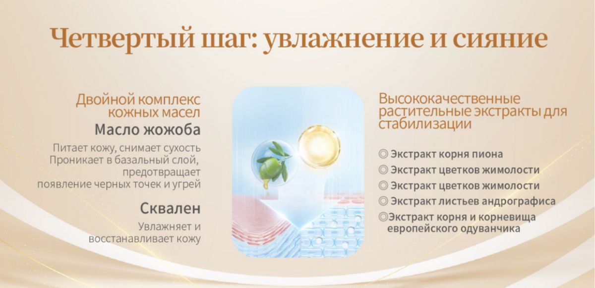 Набор омолаживающей пептидной косметики