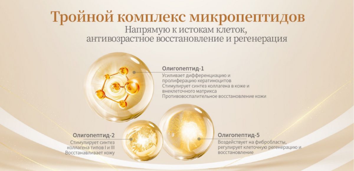Набор омолаживающей пептидной косметики