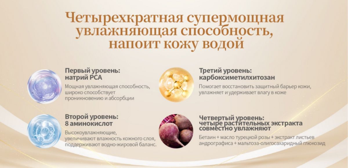Набор омолаживающей пептидной косметики