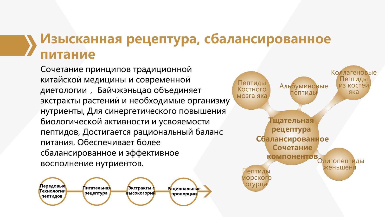 Пятипептидная формула БАЙЧЖЭНЬЦАО — Снежный лотос