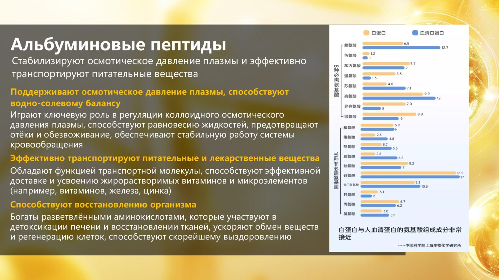 Пятипептидная формула БАЙЧЖЭНЬЦАО — Снежный лотос